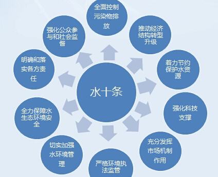 治霾不是等風(fēng)來(lái)，而是人努力